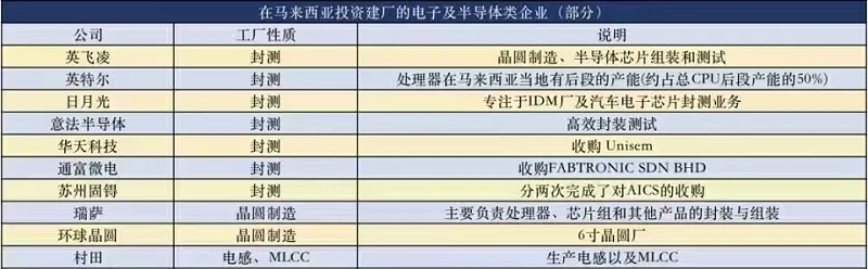 芯片工厂-葫芦娃黄色网站电子-封测