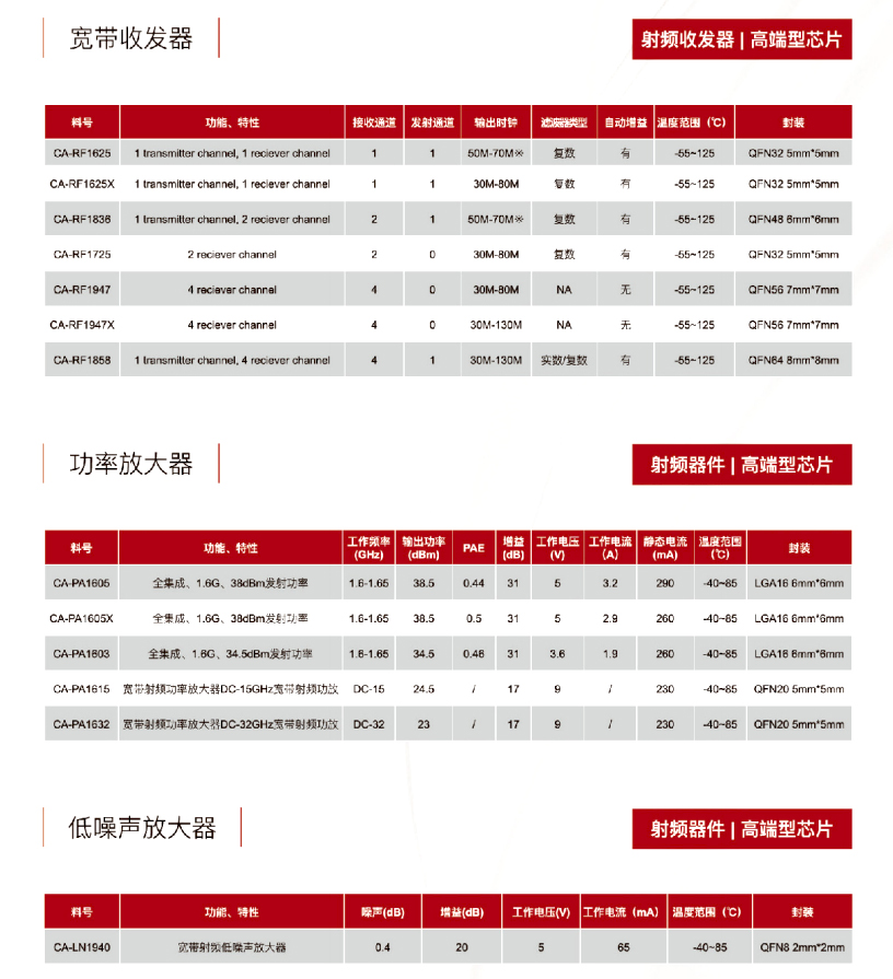 16射频器件-葫芦娃黄色网站电子