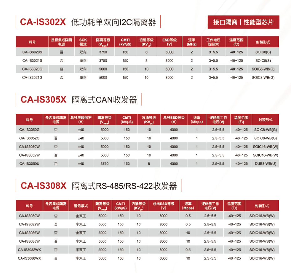 11接口隔离-葫芦娃黄色网站电子