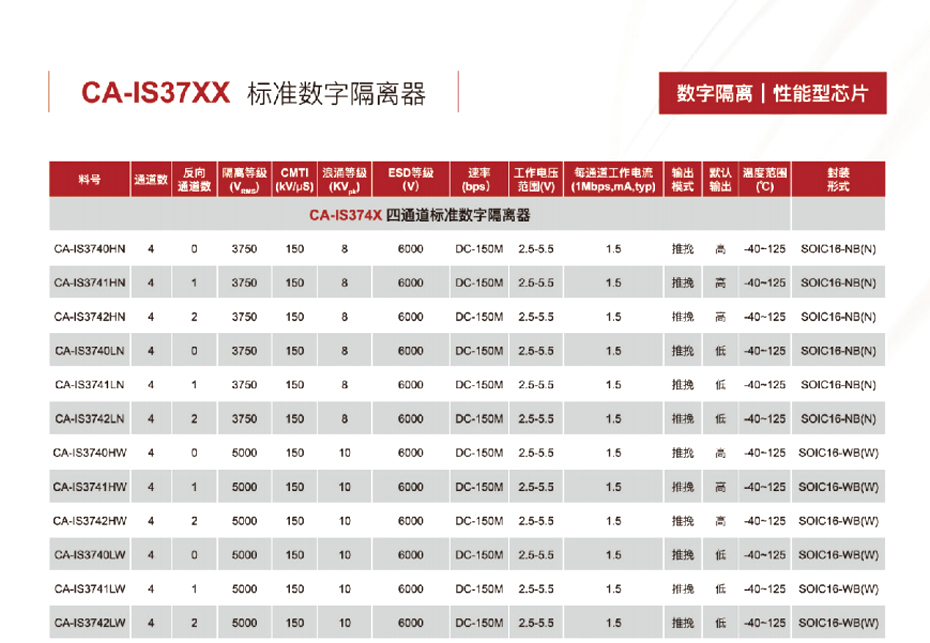 6四通道标准数字隔离器-葫芦娃黄色网站电子