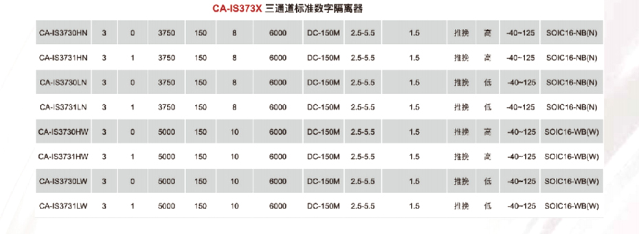 5标准数字隔离器-葫芦娃黄色网站电子